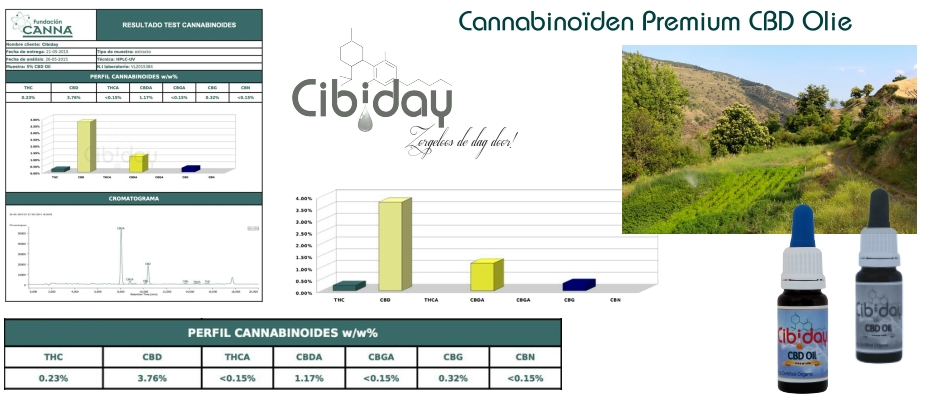 Cannabinoïden Profiel Premium CBD Olie